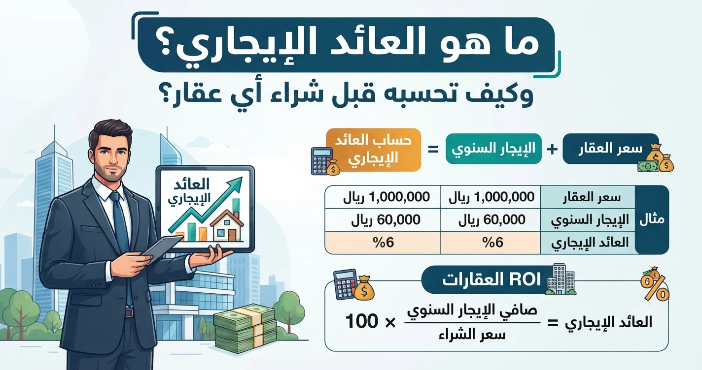ما هو العائد الإيجاري؟ وكيف تحسبه قبل شراء أي عقار؟